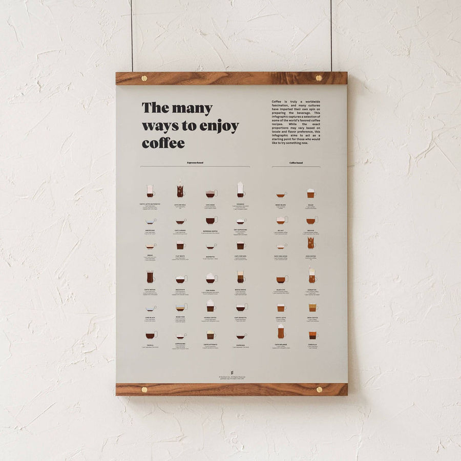 The Many Ways to Enjoy Coffee Print added by eyeswoon interior therapy