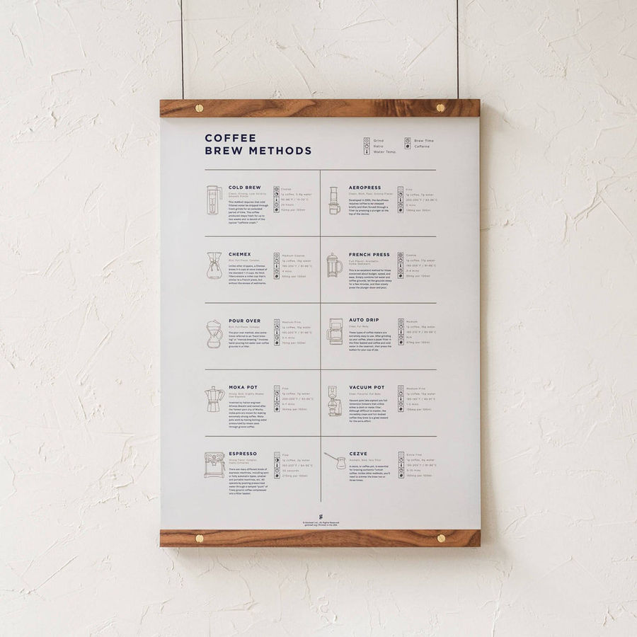 Coffee Brew Methods Compared Print added by eyeswoon interior therapy