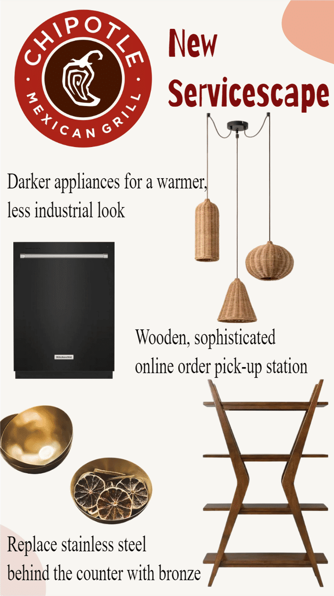 Kitchen Inspiration designed by Ava Stanzo