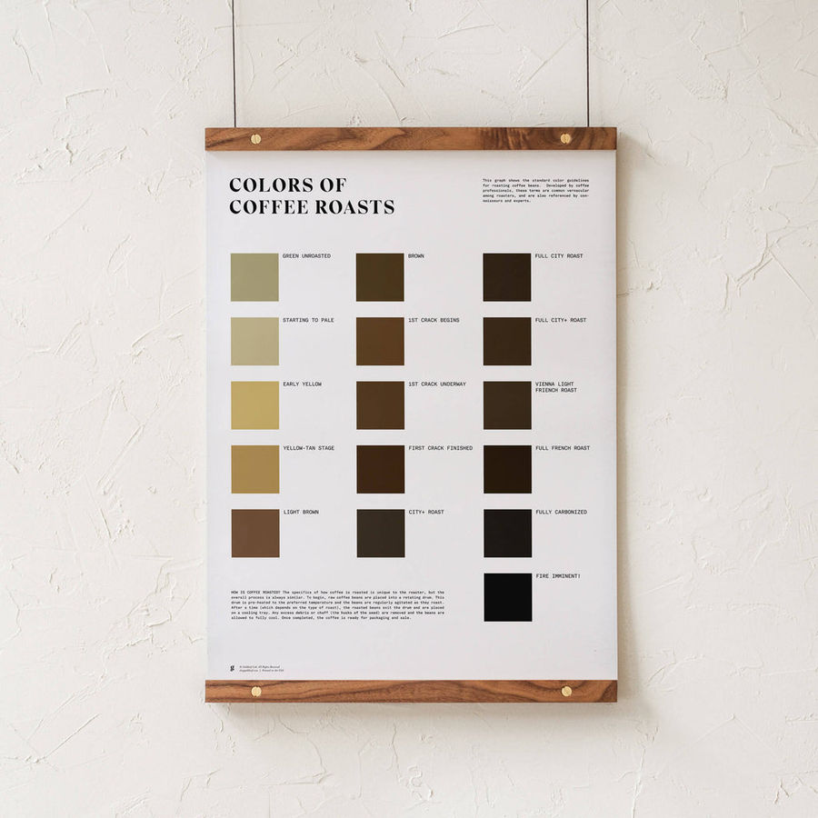 Colors of Coffee Roasts Print added by eyeswoon interior therapy
