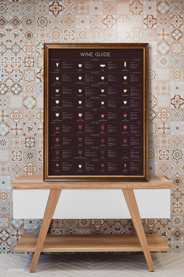 Types of Wine Print, Wine Guide, Wine and Food Pairing Guide, Kitchen Wall Decor, Wine Chart Poster, Famous Wines, Wine Lover Gift - Etsy added by sallie tyler