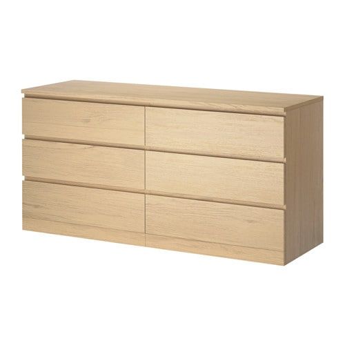 MALM added by Spoak Member